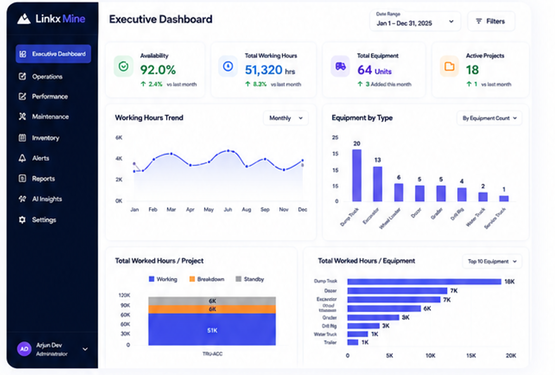 Linkx Mine Executive Dashboard