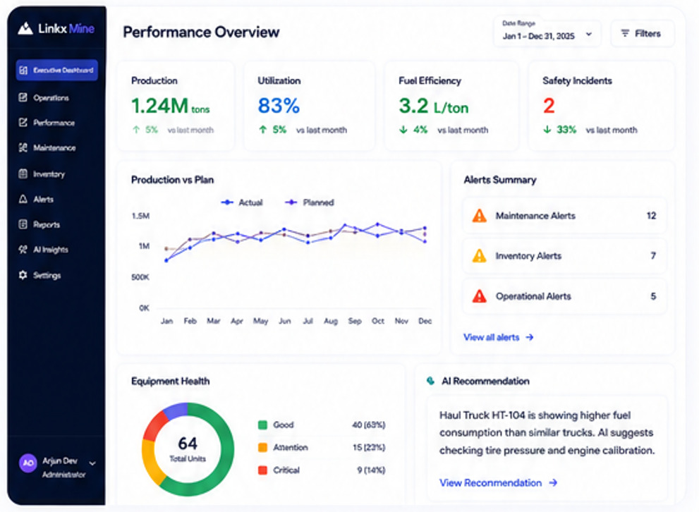 Performance Overview Dashboard
